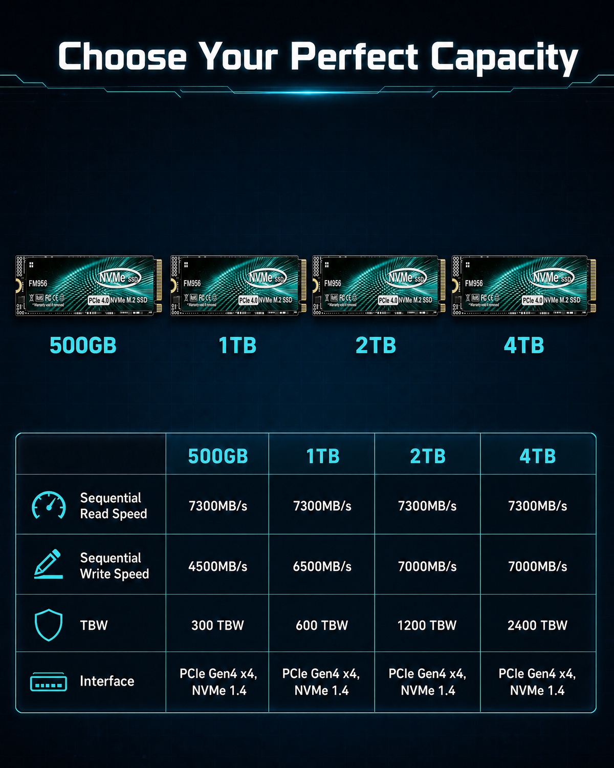 SSD de alto desempenho para jo - M.2 Nvme 4Tb Pcie 4.0 Ssd avaliação e preço